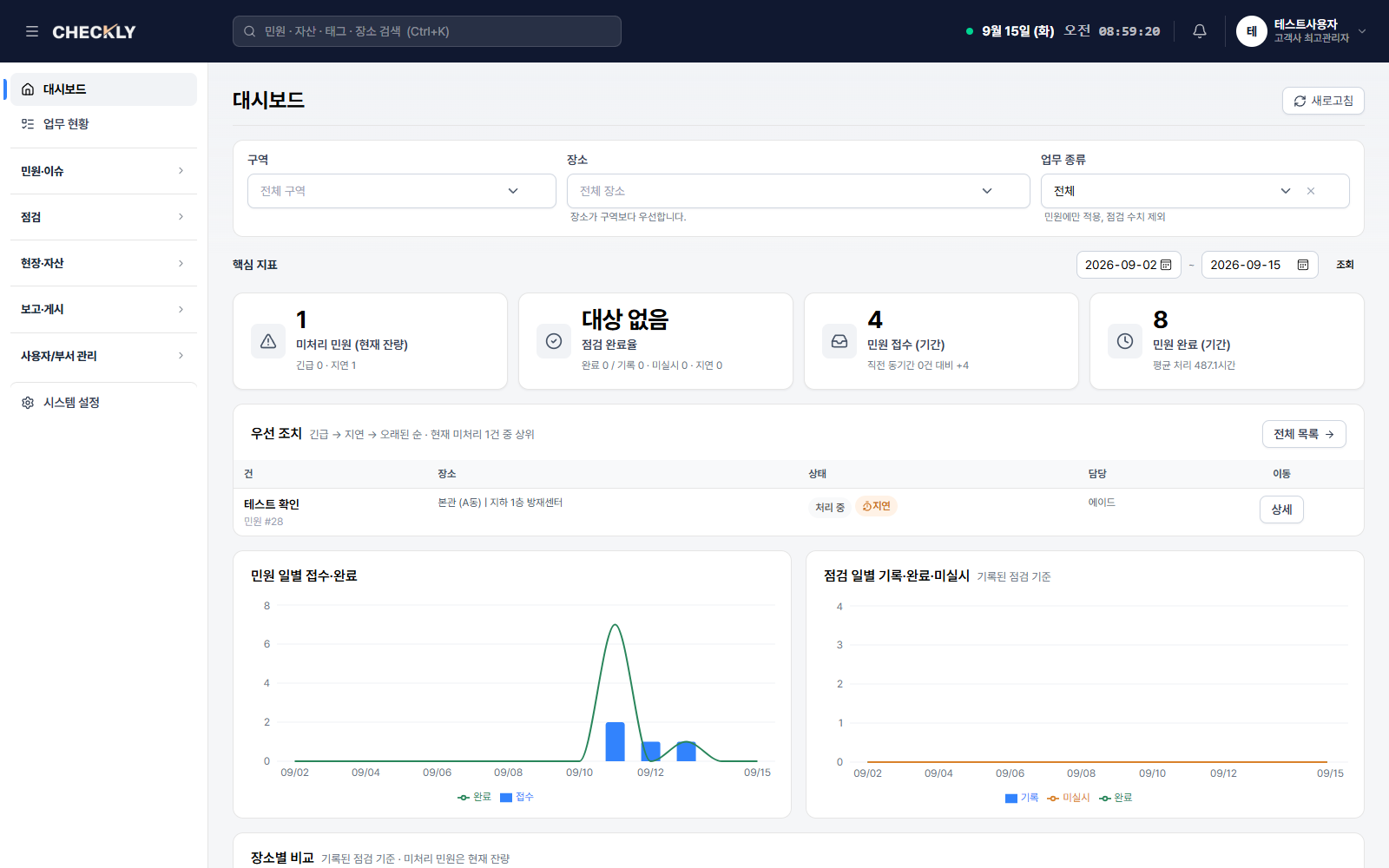 CHECKLY 관리자 통합 대시보드 화면